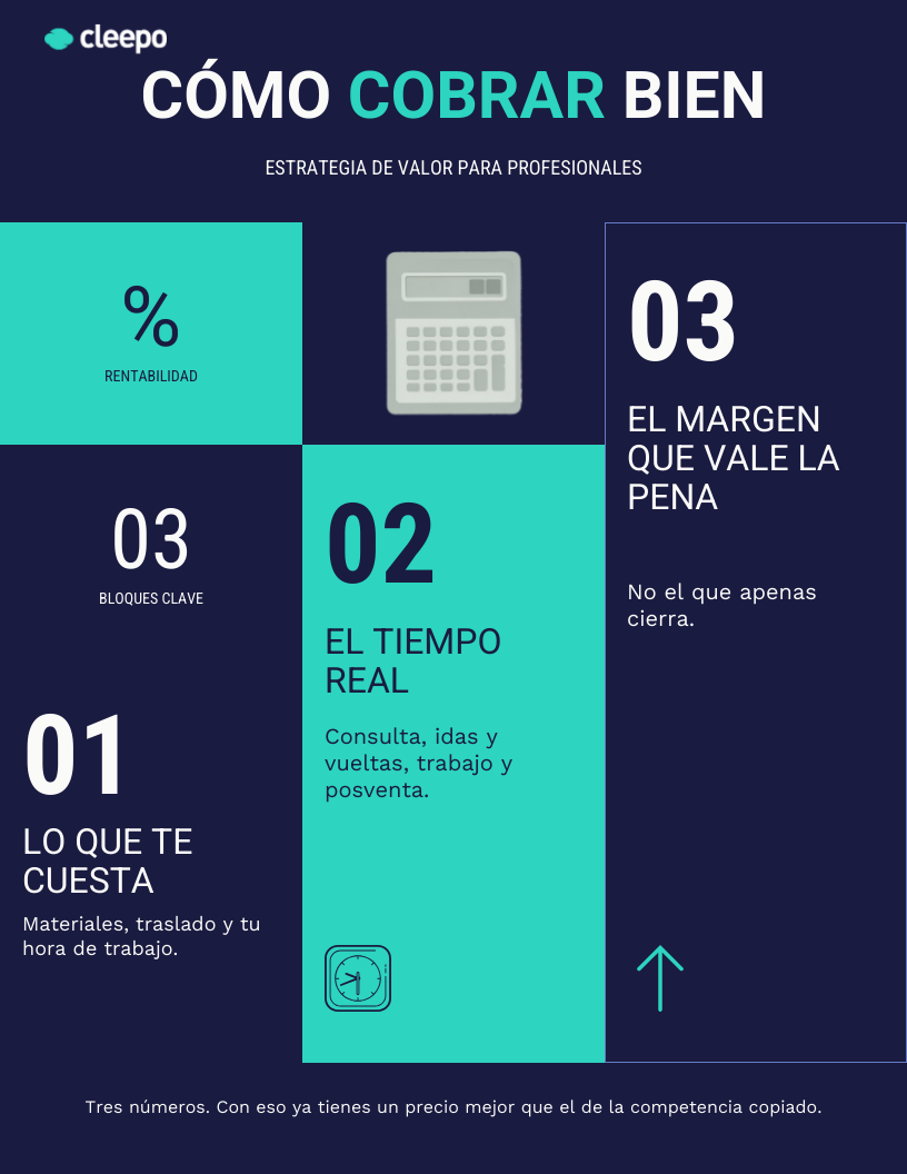 Infografía: tres números para calcular el precio