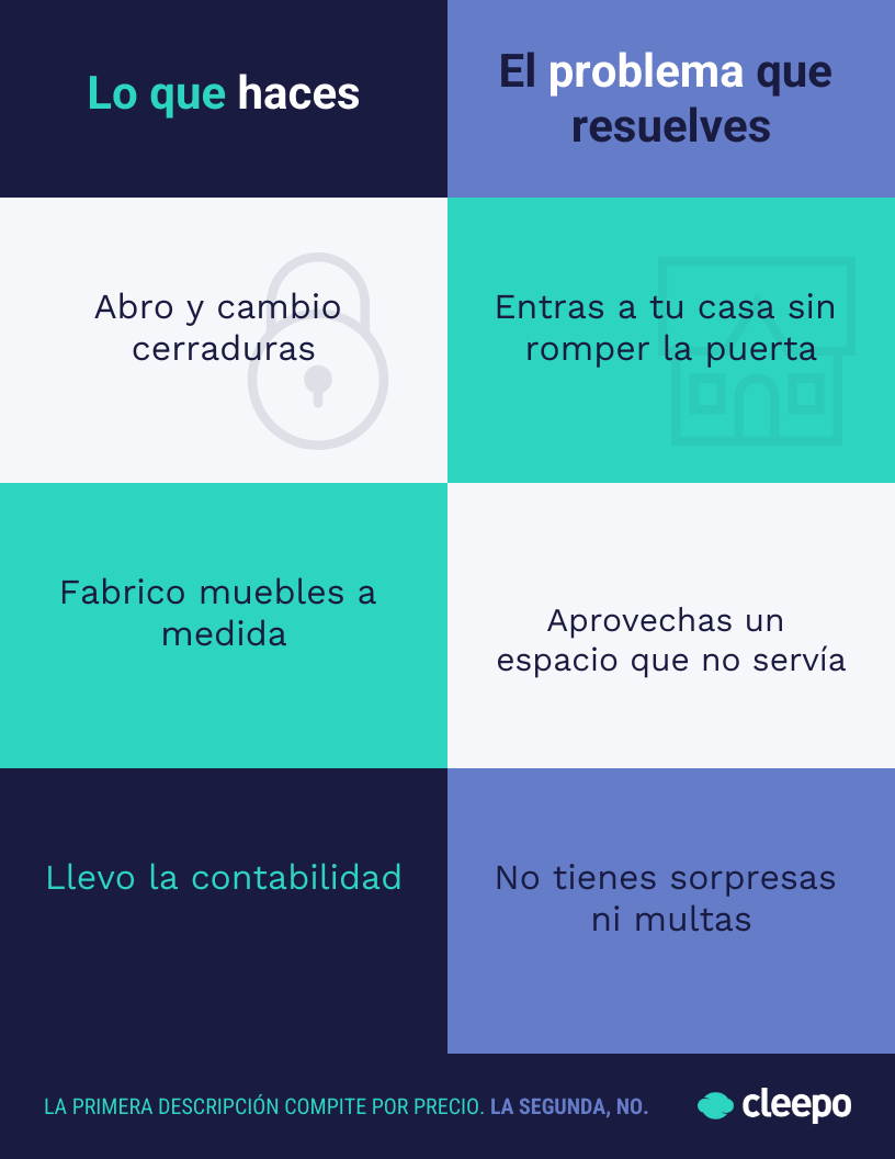 Infografía: lo que haces frente al problema que resuelves