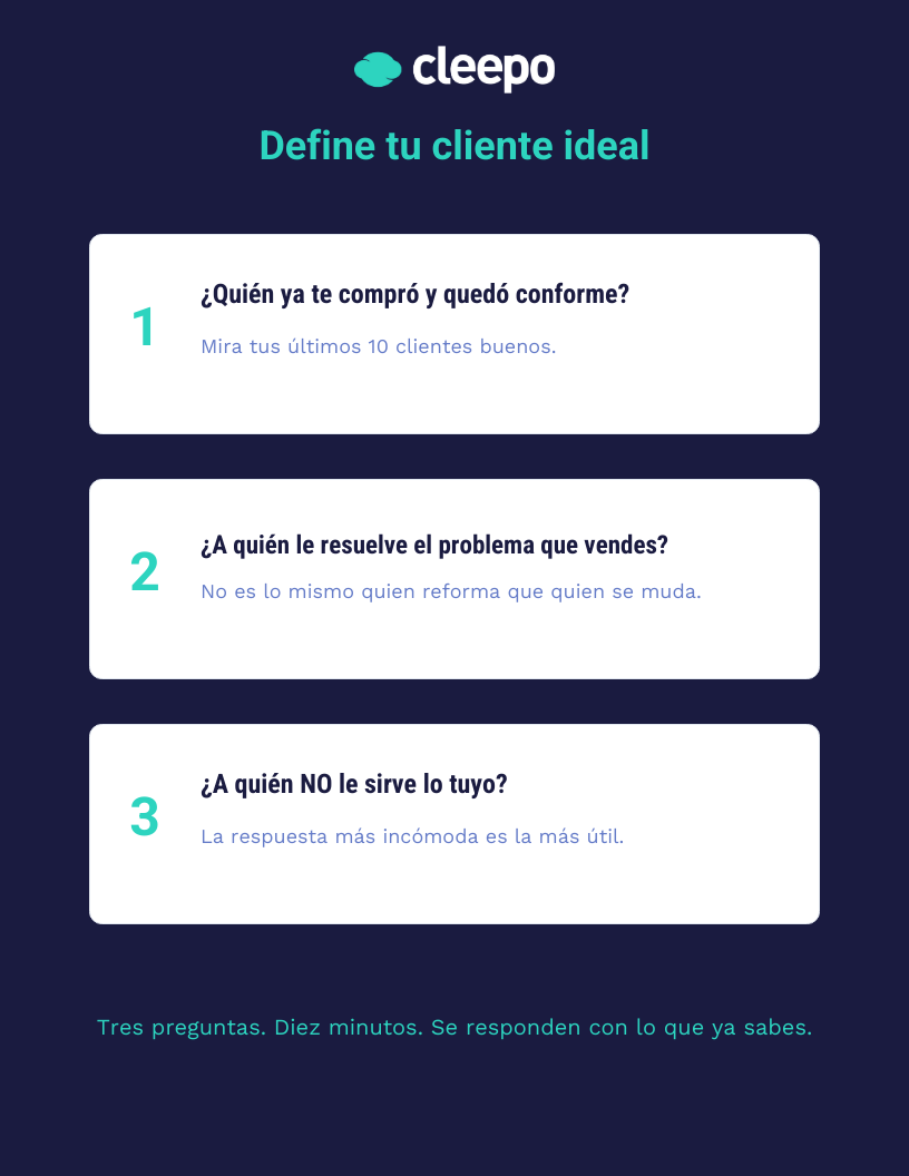 Infografía: tres preguntas para saber a quién le sirve tu negocio