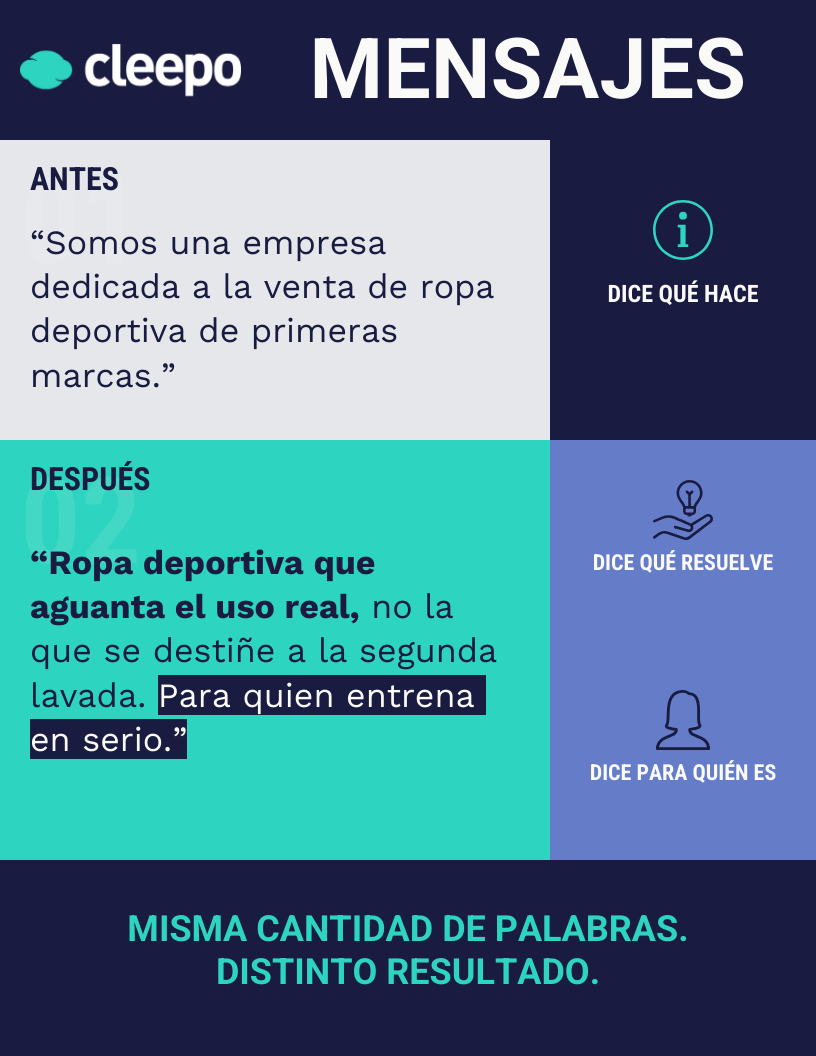 Infografía: comparación antes y después de una frase de negocio