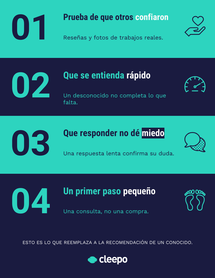 Infografía: cuatro señales que reemplazan la recomendación de un conocido